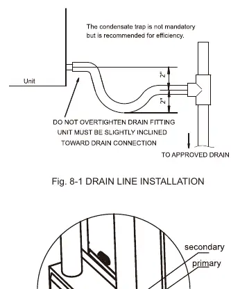 Drain line installation