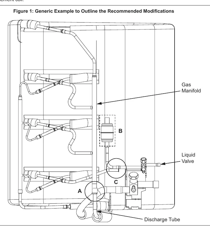 Figure 1: Generic Example to Outline the Recommended Modifications