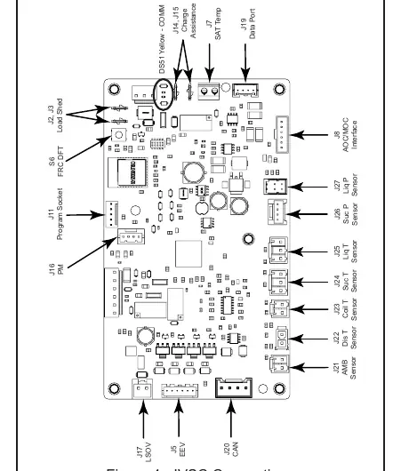 Figure 4 - IVSC Connections