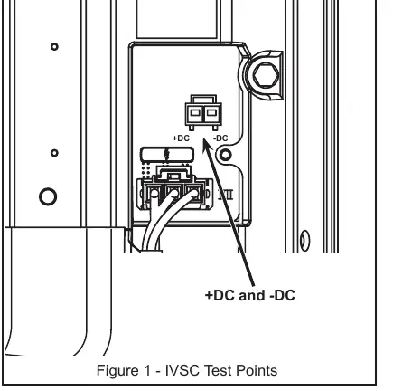 IVSC Test Points