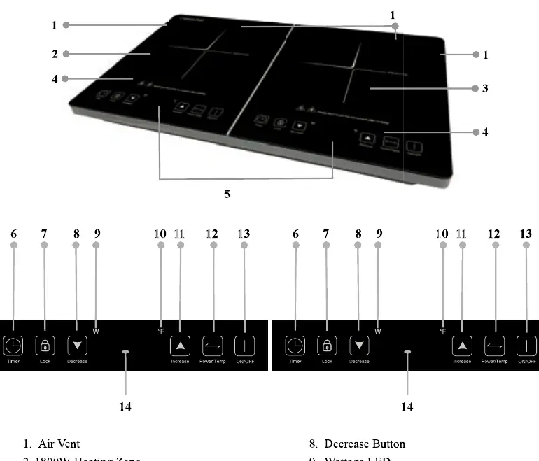 Control panel and component layout