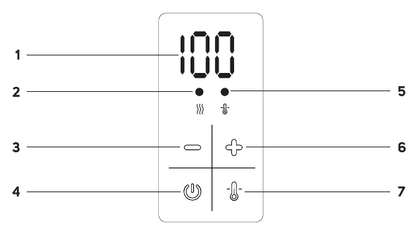 Control panel layout