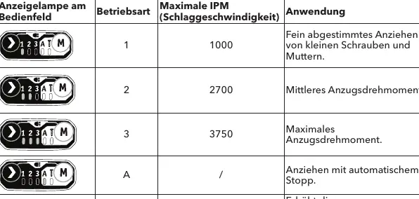 Working mode indicator panel