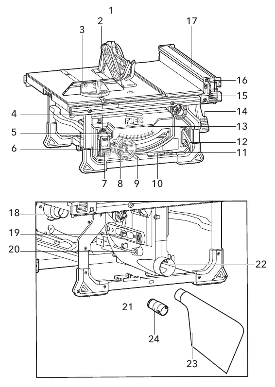 Overview of the table saw components