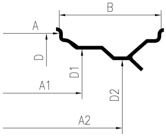 Rim measurement parameters