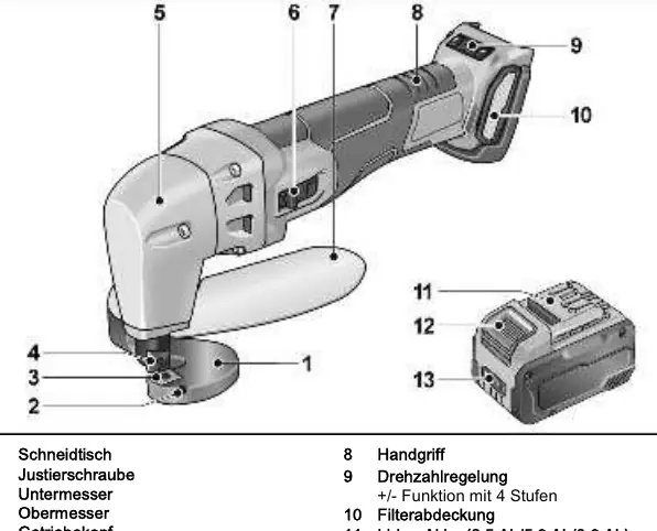 Overview of the SHE 16 18-EC components