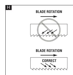 Blade rotation direction (Figure H)