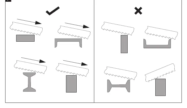 Correct cutting orientation (Figure T)
