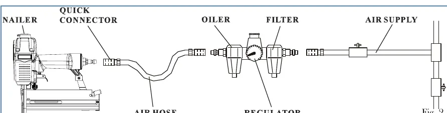 Air supply connection diagram