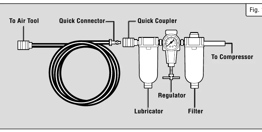 Air supply connection diagram (Fig 1).