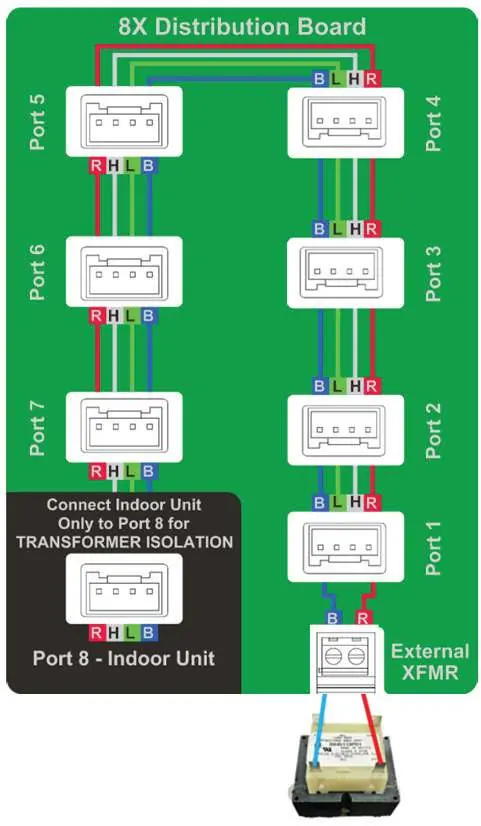Wiring diagram for the 8X Distribution Board showing port connections and transformer isolation.