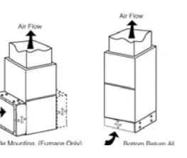 Mounting Orientation