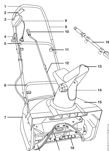 Controls and components layout (Model SJ622E)