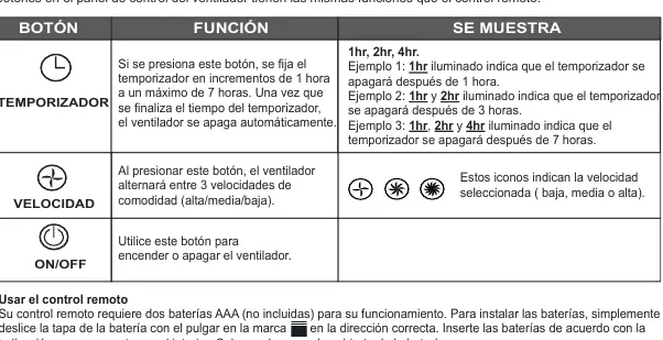 Control panel and remote functions