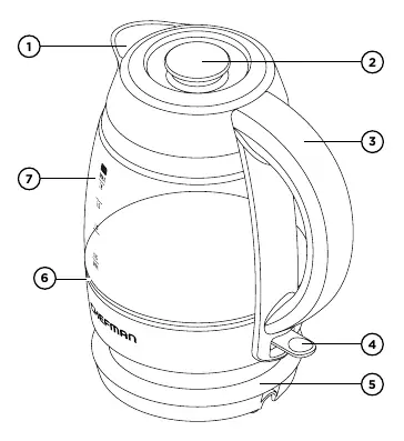 Kettle features diagram