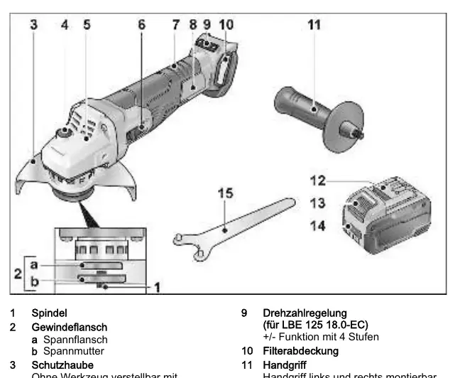 Overview of the angle grinder components