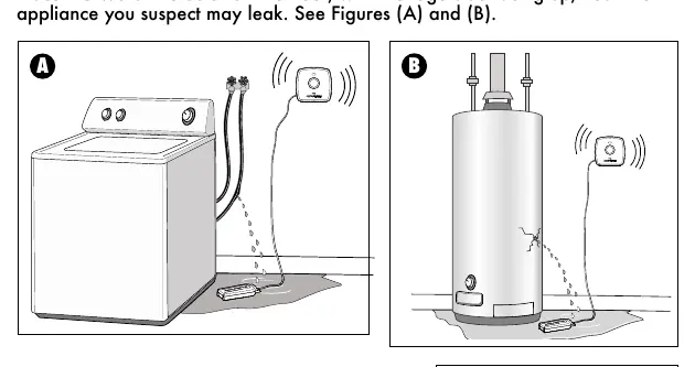 Placement near appliances.