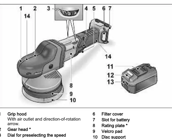 Tool components overview