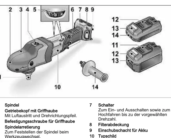 Overview of the FLEX PE 150 18.0-EC components