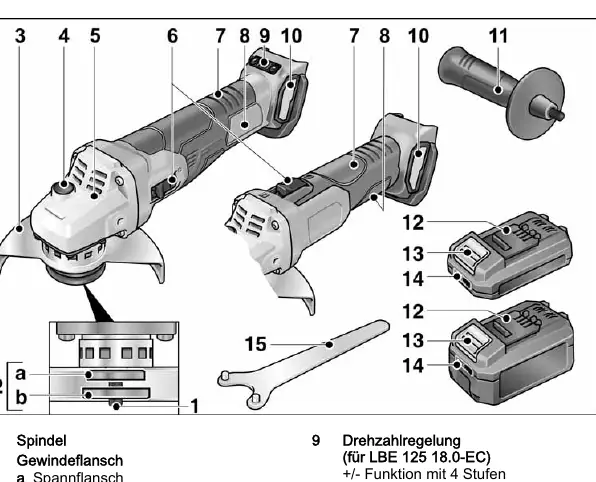 Overview of the angle grinder components