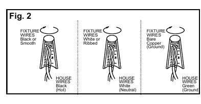 Wiring connection diagram (Fig. 2).