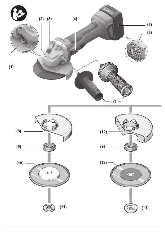Main components of the angle grinder