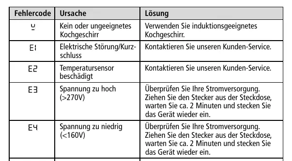 Error code table
