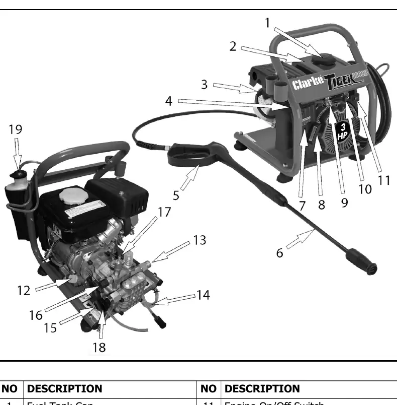 Machine components overview