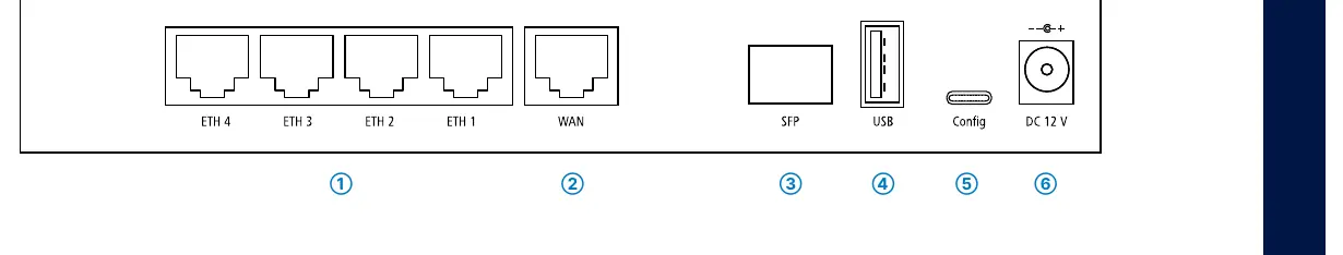 Device interface layout