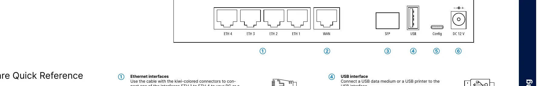LANCOM 1800EF hardware interface layout
