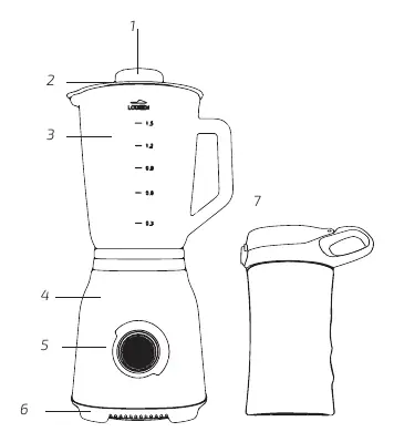 Fig 1: Parts and components diagram
