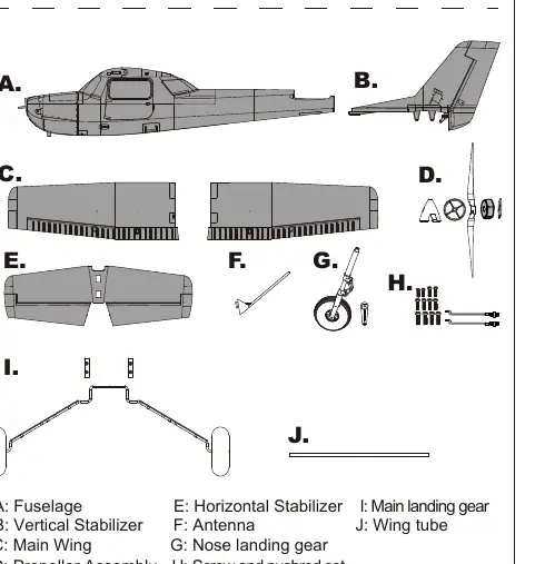 Kit contents overview