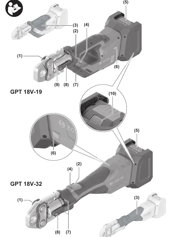 Product overview of GPT 18V-19 and GPT 18V-32