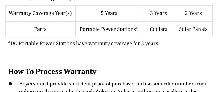 Warranty coverage periods by product category