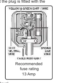 Recommended fuse rating