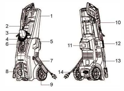 Product components overview