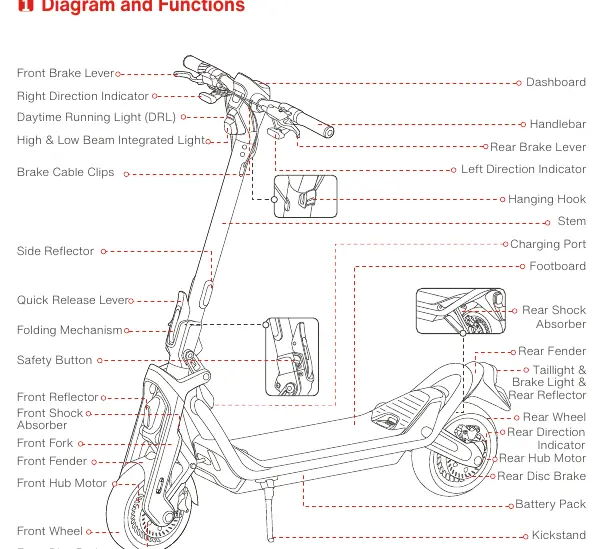 Scooter components diagram