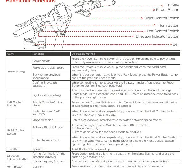 Handlebar controls