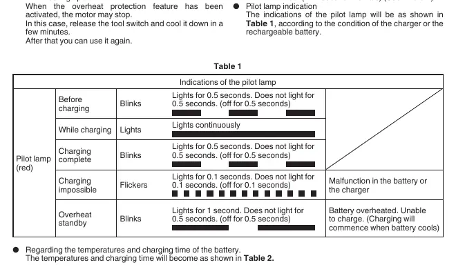 Pilot lamp indications for battery charging