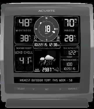 Display unit interface overview