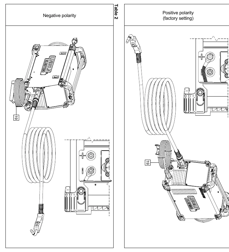 Polarity connection diagrams