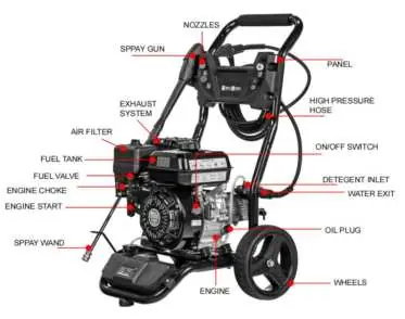 Parts and hardware diagram
