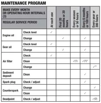 Maintenance program table