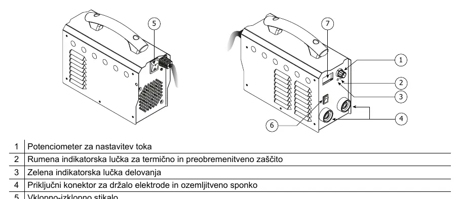 Interface controls and indicators
