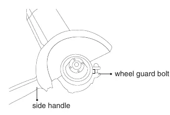 Diagram showing the wheel guard bolt and side handle.