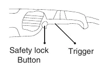 Diagram showing the safety lock button and trigger.