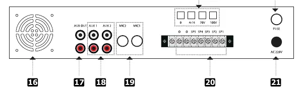 Rear panel connections