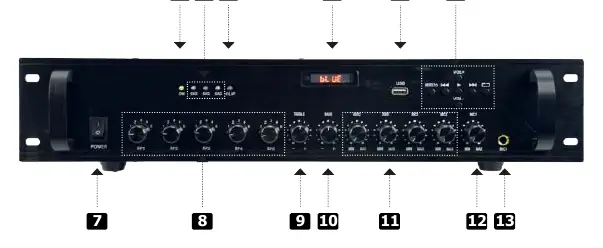 Front panel controls and connections