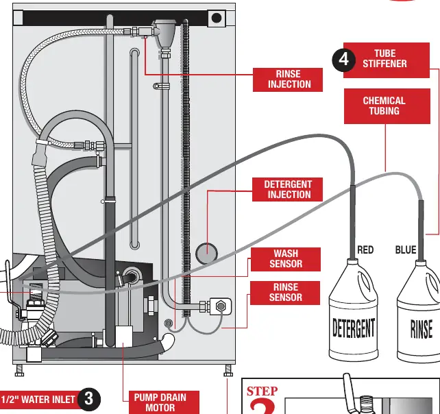Rear view of the 180UC-3 showing drain, water, and chemical connections.
