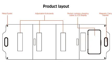 Product layout diagram showing components